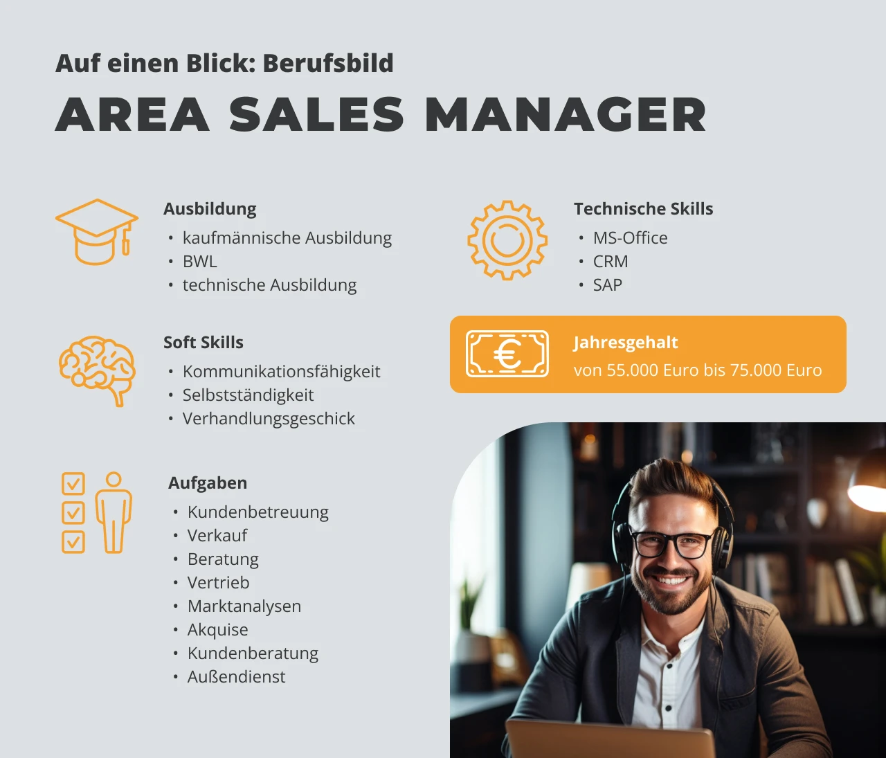 Infografik über das Berufsbild des Area Sales Managers. Enthalten sind Informationen zu den erforderlichen Ausbildungen (kaufmännische Ausbildung, BWL, technische Ausbildung), technischen Skills (MS-Office, CRM, SAP), Soft Skills (Kommunikationsfähigkeit, Selbstständigkeit, Verhandlungsgeschick) sowie den Aufgaben (Kundenbetreuung, Verkauf, Beratung, Vertrieb, Marktanalysen, Akquise, Kundenberatung, Außendienst). Das Jahresgehalt liegt zwischen 55.000 Euro und 75.000 Euro. Unten rechts ist ein Mann mit Brille und Headset abgebildet, der an einem Laptop arbeitet.